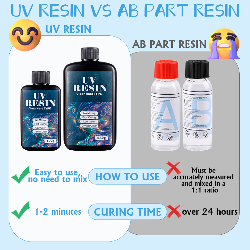 100g/250g resina uv transparen - Resin Art Kit For Beginners avaliação e preço